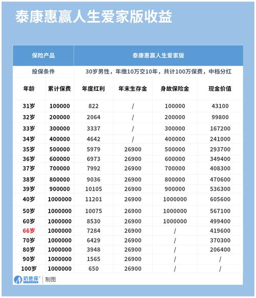 泰康保险公司官方网站 - 泰康保险股份有限公司 泰康保险公司官方网站 - 泰康保险股份有限公司