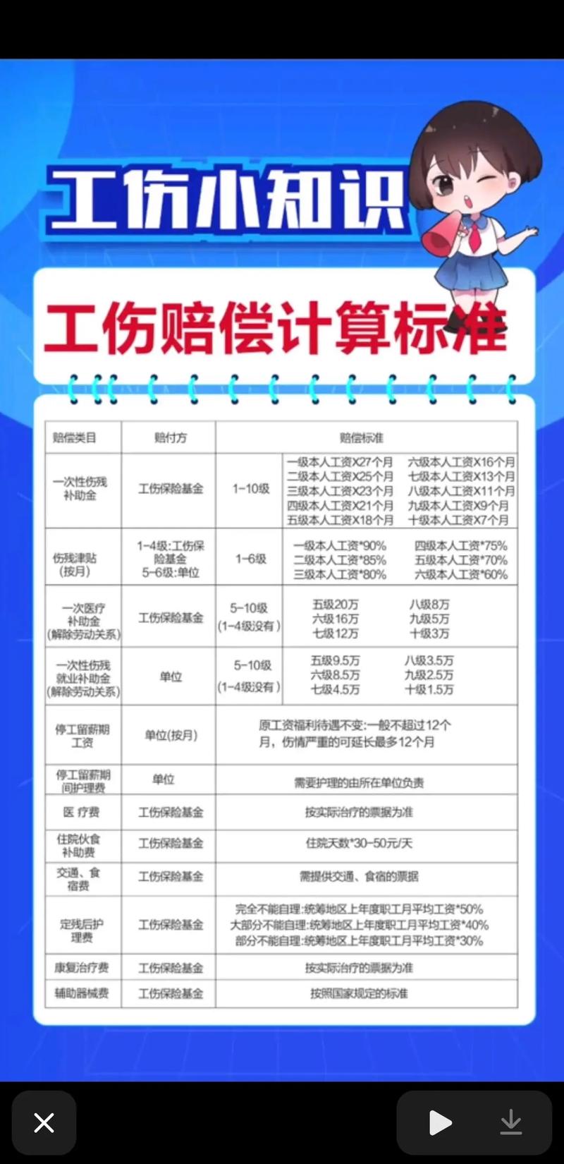 关于新的工伤保险条例的信息 关于新的工伤保险条例的信息