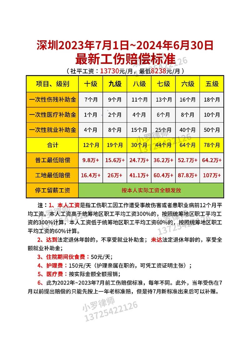 关于新的工伤保险条例的信息 关于新的工伤保险条例的信息