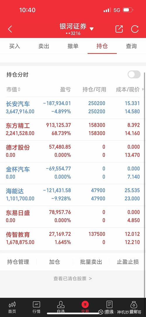 002583股票 - 002583股票走势图 002583股票 - 002583股票走势图