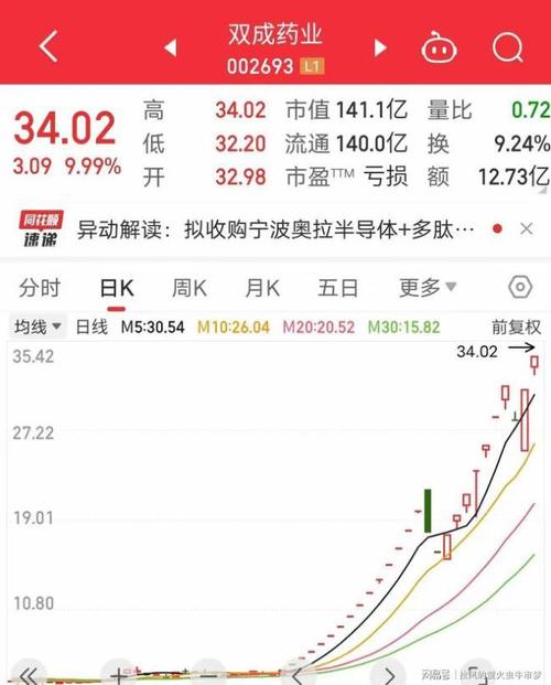 002583股票 - 002583股票走势图 002583股票 - 002583股票走势图
