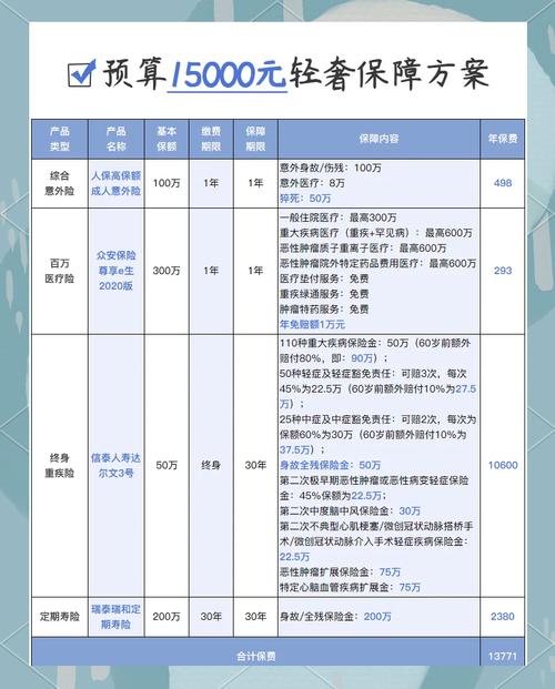 30岁买什么保险合适(30岁买什么保险比较好) 30岁买什么保险合适(30岁买什么保险比较好)