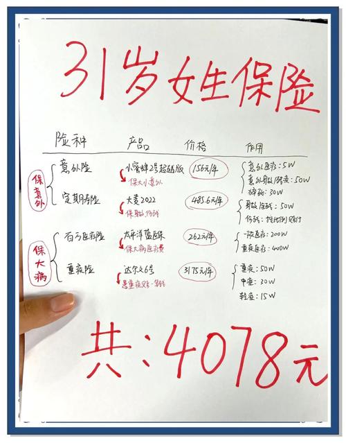 30岁买什么保险合适(30岁买什么保险比较好) 30岁买什么保险合适(30岁买什么保险比较好)