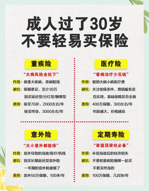 30岁买什么保险合适(30岁买什么保险比较好) 30岁买什么保险合适(30岁买什么保险比较好)