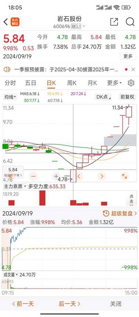 华西能源股票(华西能源股票前景如何) 华西能源股票(华西能源股票前景如何)