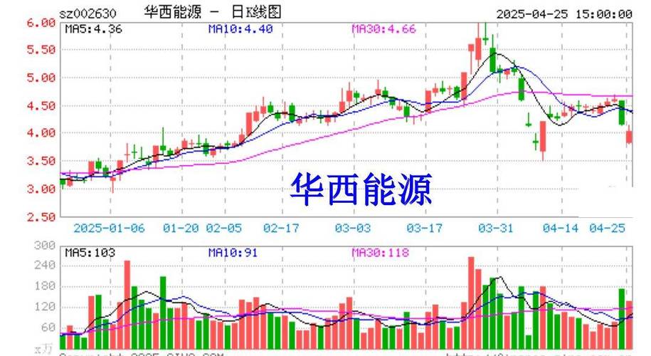 华西能源股票(华西能源股票前景如何) 华西能源股票(华西能源股票前景如何)