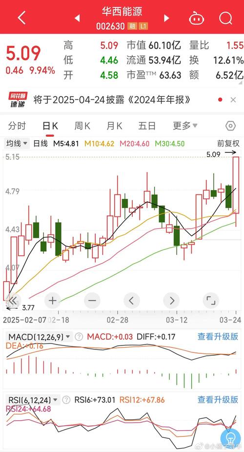 华西能源股票(华西能源股票前景如何) 华西能源股票(华西能源股票前景如何)