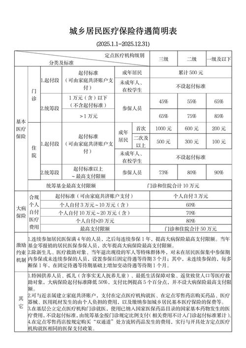 厦门市社会保障卡 - 厦门市社会保障卡电话 厦门市社会保障卡 - 厦门市社会保障卡电话
