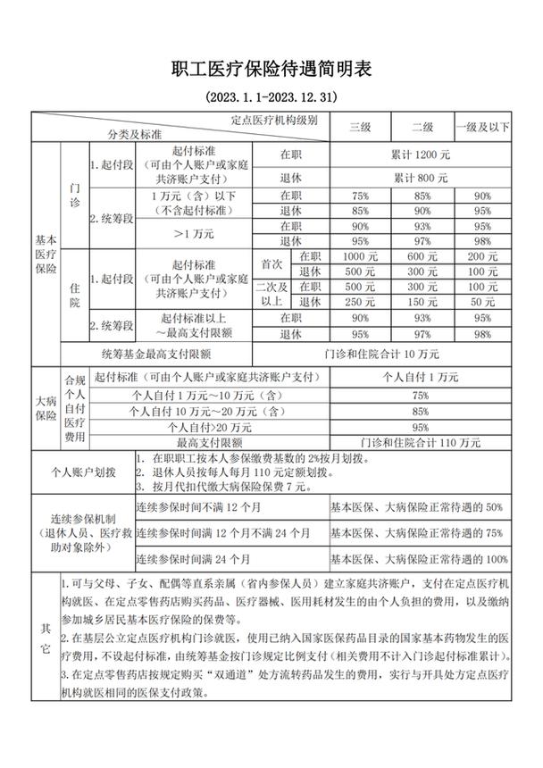 厦门市社会保障卡 - 厦门市社会保障卡电话 厦门市社会保障卡 - 厦门市社会保障卡电话