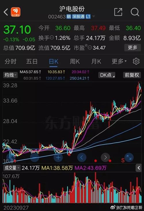 股票002213,股票002213大为股份是头肩底形态吗 股票002213,股票002213大为股份是头肩底形态吗