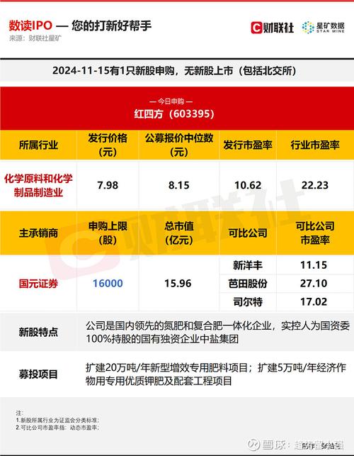 股票002213,股票002213大为股份是头肩底形态吗 股票002213,股票002213大为股份是头肩底形态吗