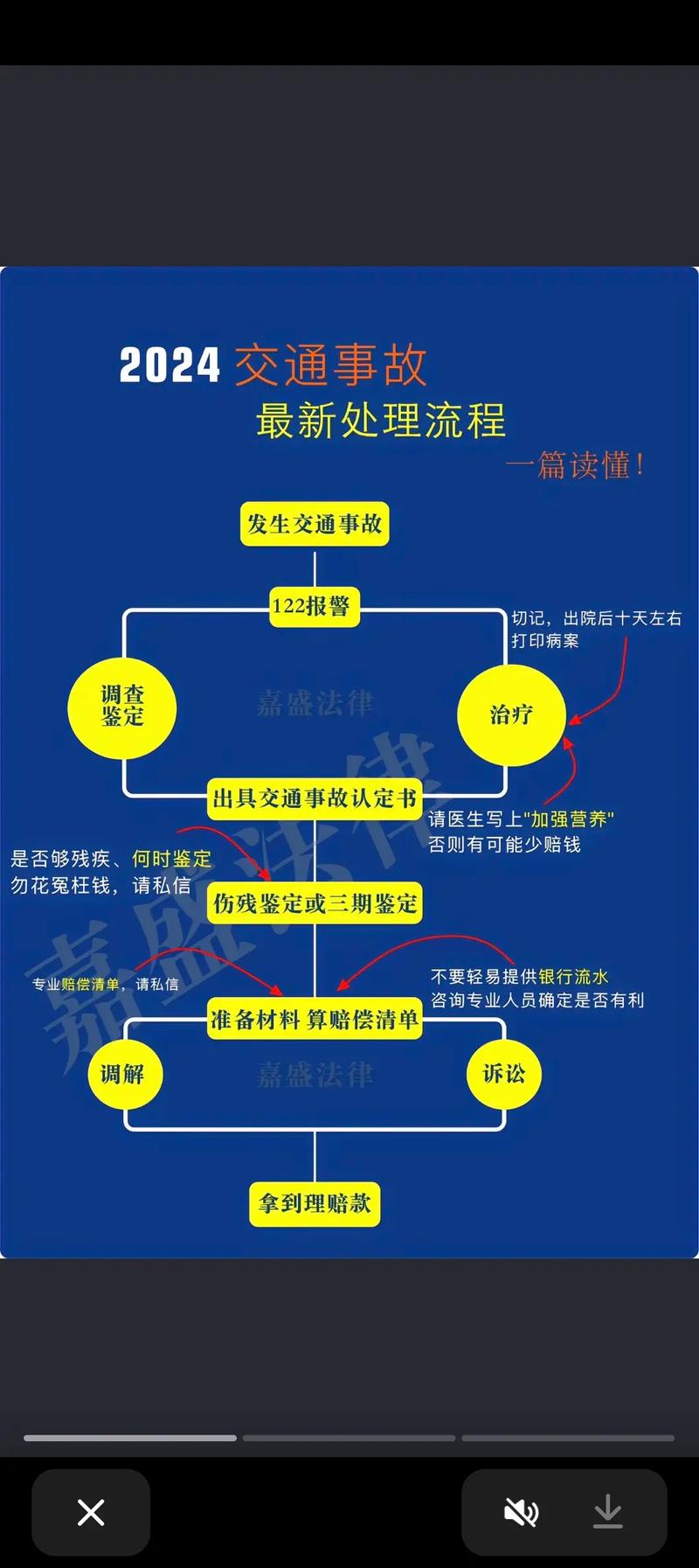 交通事故理赔材料,交通理赔需要出具什么材料 交通事故理赔材料,交通理赔需要出具什么材料