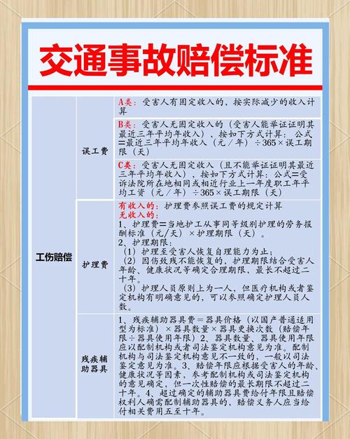 交通事故理赔材料,交通理赔需要出具什么材料 交通事故理赔材料,交通理赔需要出具什么材料
