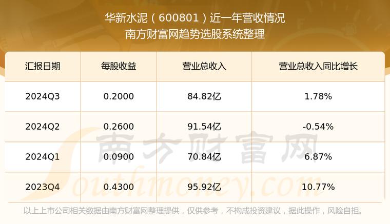 600801股票(600801股票行情) 600801股票(600801股票行情)