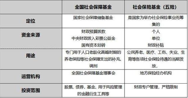 社保基金入市,社保基金入市了吗 社保基金入市,社保基金入市了吗
