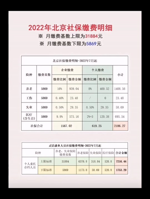 北京社会保险 - 北京社会保险缴费基数 北京社会保险 - 北京社会保险缴费基数