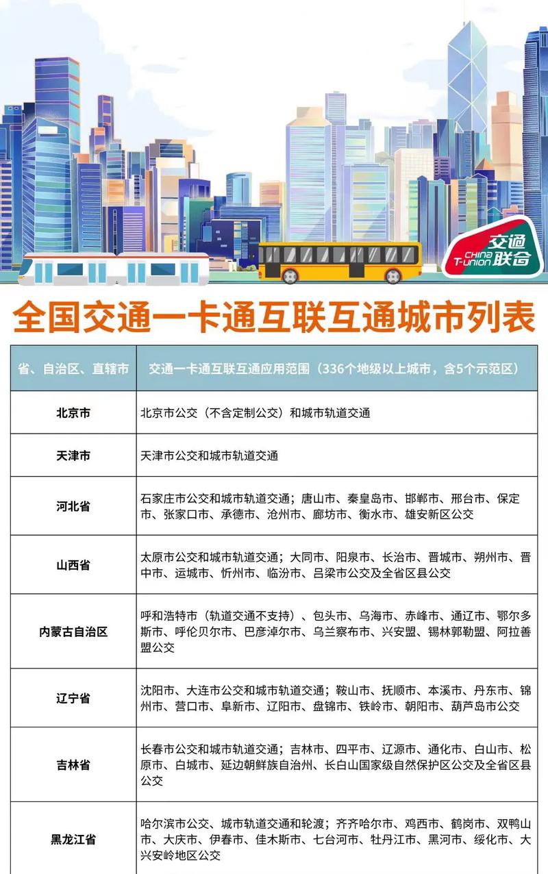 全国一卡通,全国一卡通app下载 全国一卡通,全国一卡通app下载