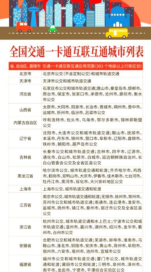 全国一卡通,全国一卡通app下载 全国一卡通,全国一卡通app下载
