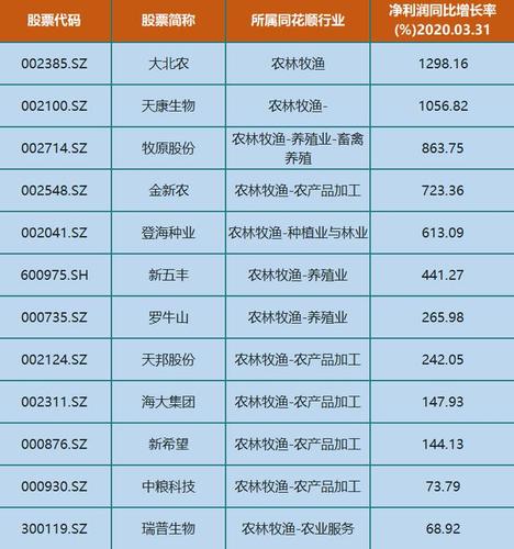 002385股票,002385股票历史数据 002385股票,002385股票历史数据