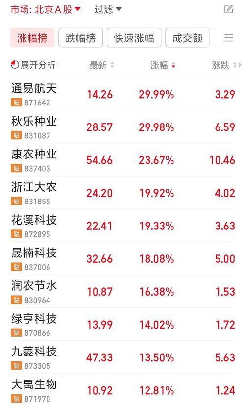 002385股票,002385股票历史数据 002385股票,002385股票历史数据