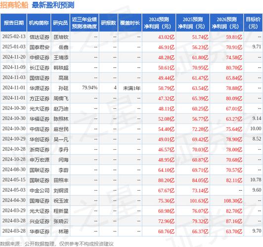 招商轮船股票(招商轮船股票东方财富) 招商轮船股票(招商轮船股票东方财富)