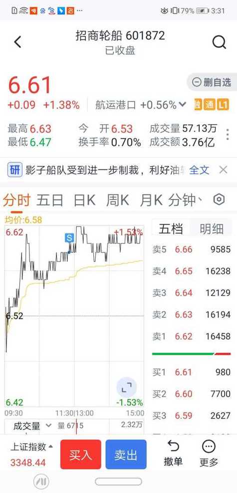 招商轮船股票(招商轮船股票东方财富) 招商轮船股票(招商轮船股票东方财富)