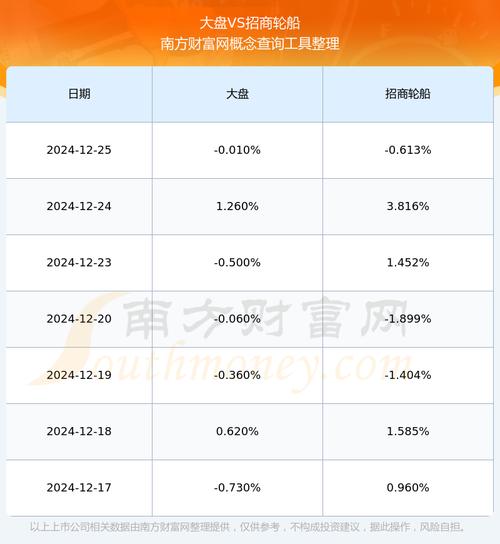 招商轮船股票(招商轮船股票东方财富) 招商轮船股票(招商轮船股票东方财富)