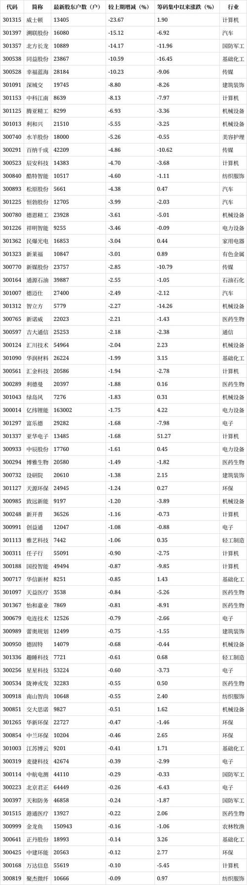 300004股票,300004股票股吧 300004股票,300004股票股吧