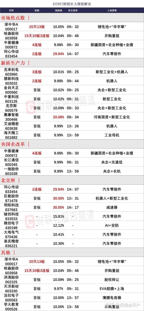 300004股票,300004股票股吧 300004股票,300004股票股吧