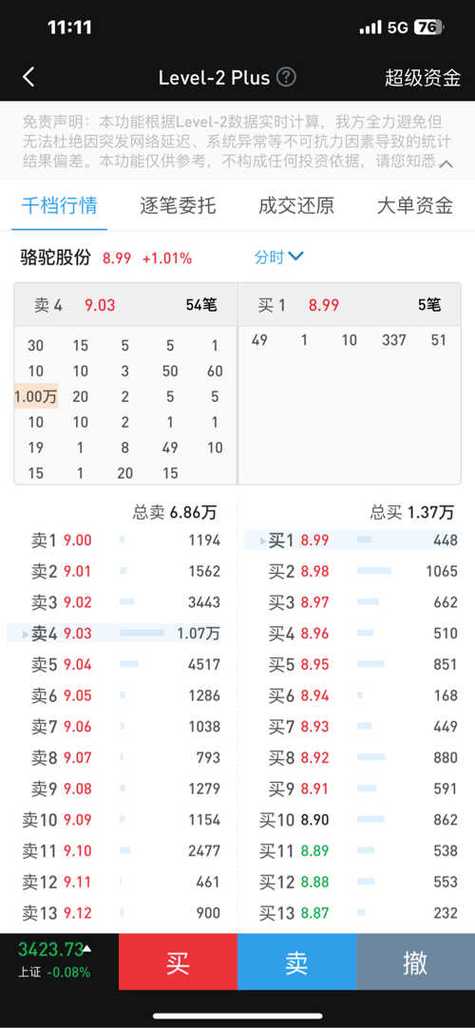 骆驼股份股票 - 骆驼股份股票行情