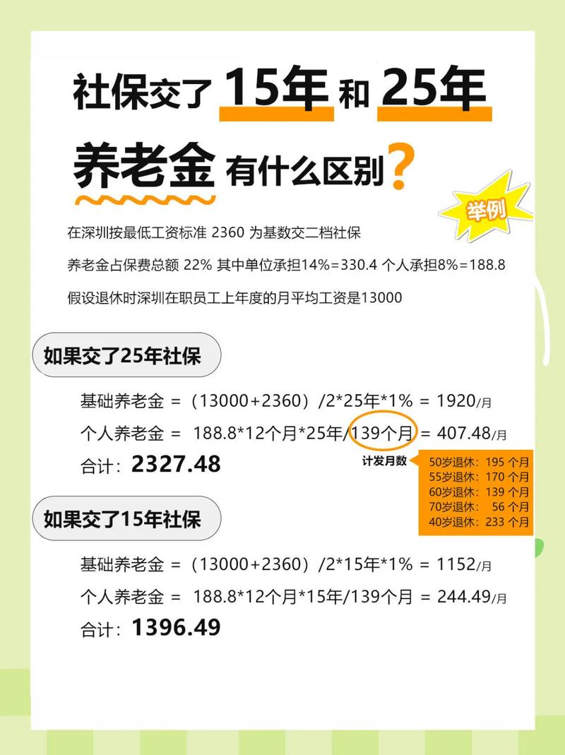 养老保险交多少年 - 养老保险交多少年怎么查