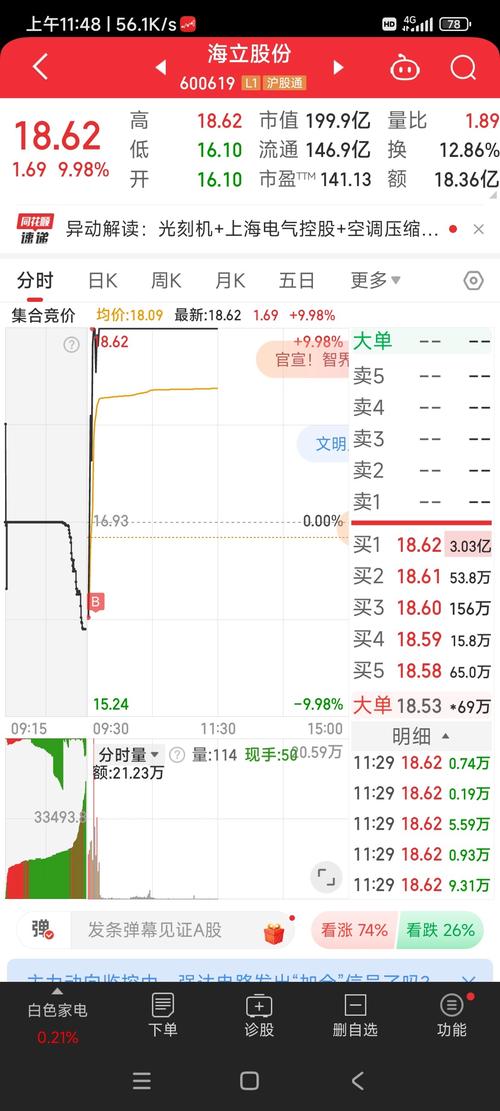 600619海立股份(600619海立股份当前的股价是多少) 600619海立股份(600619海立股份当前的股价是多少)