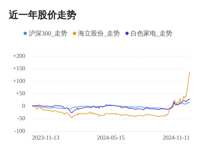 600619海立股份(600619海立股份当前的股价是多少) 600619海立股份(600619海立股份当前的股价是多少)