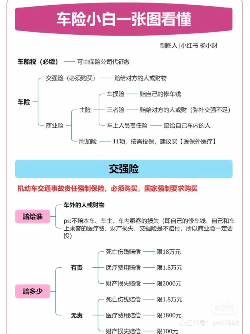 汽车商业险,汽车商业险怎么退款流程 汽车商业险,汽车商业险怎么退款流程
