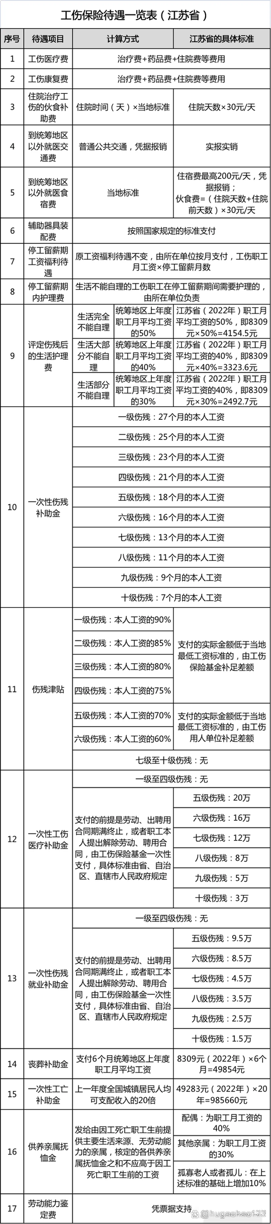 工伤保险缴费标准 - 重庆2025年工伤保险缴费标准 工伤保险缴费标准 - 重庆2025年工伤保险缴费标准