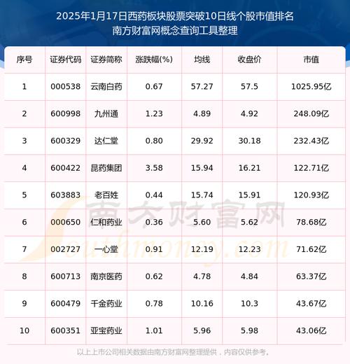 600351股票 - 600350股价 600351股票 - 600350股价