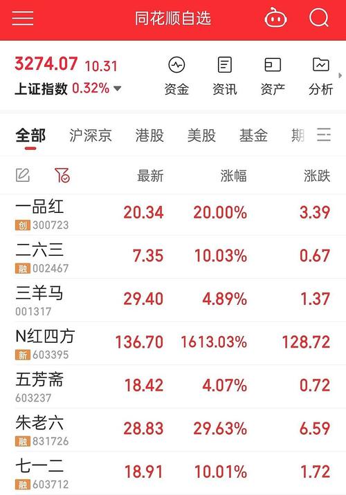 600351股票 - 600350股价 600351股票 - 600350股价