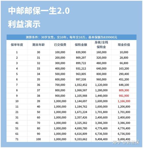 邮政保险存款五年定期(邮政保险存款五年定期利息有保障吗?) 邮政保险存款五年定期(邮政保险存款五年定期利息有保障吗?)