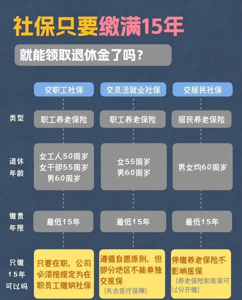 社保是否养老保险(怎么交社保养老保险) 社保是否养老保险(怎么交社保养老保险)