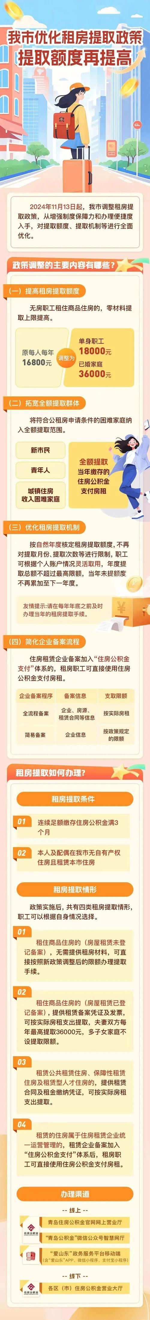 青岛住房公积金查询(青岛住房公积金查询 个人 余额查询) 青岛住房公积金查询(青岛住房公积金查询 个人 余额查询)