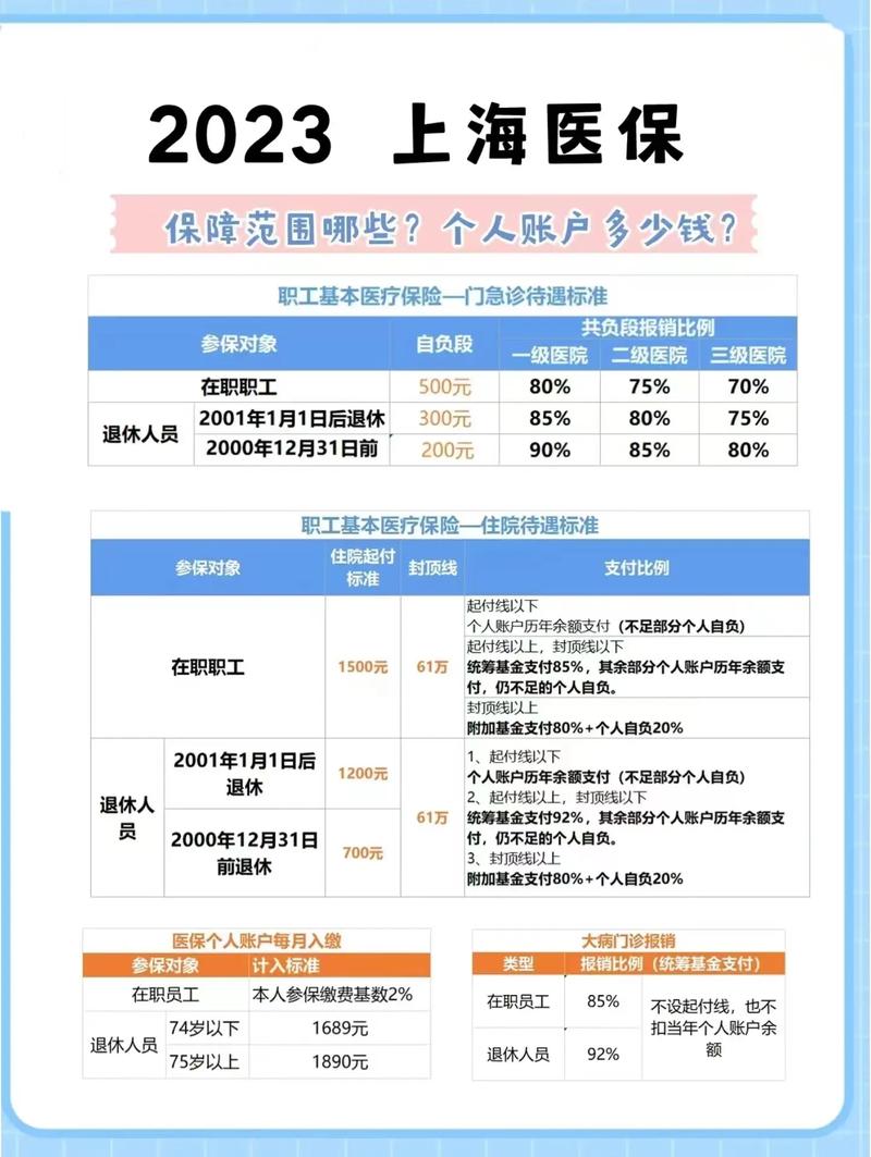 上海医保政策(上海医保政策询问热线) 上海医保政策(上海医保政策询问热线)