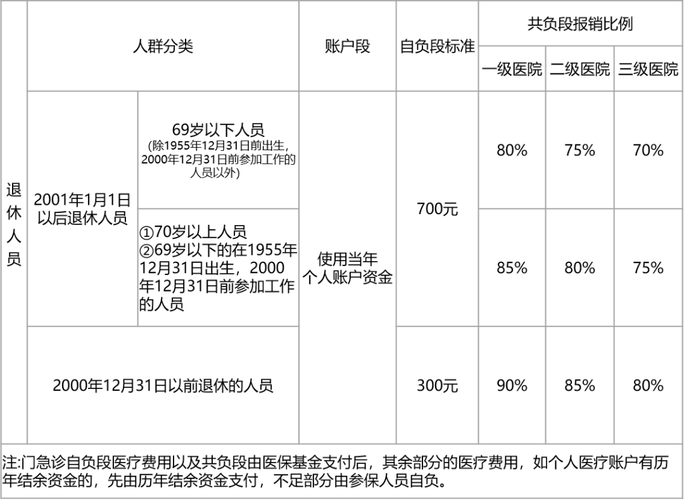 上海医保政策(上海医保政策询问热线) 上海医保政策(上海医保政策询问热线)