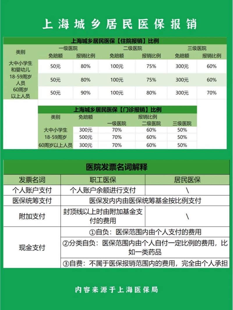 上海医保政策(上海医保政策询问热线) 上海医保政策(上海医保政策询问热线)