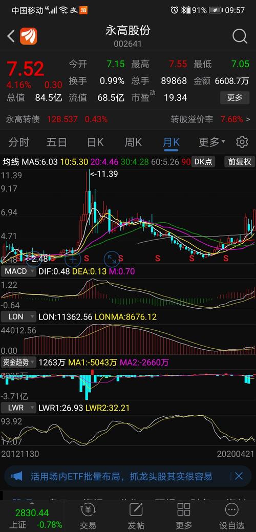 国风塑业股票 - 000859 国风塑业股票 国风塑业股票 - 000859 国风塑业股票