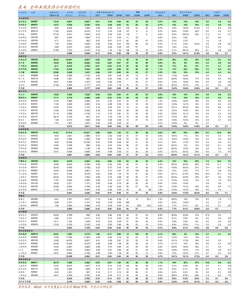 国风塑业股票 - 000859 国风塑业股票 国风塑业股票 - 000859 国风塑业股票