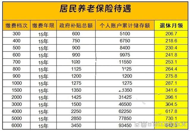 养老保险新政策(黑龙江农村养老保险新政策) 养老保险新政策(黑龙江农村养老保险新政策)