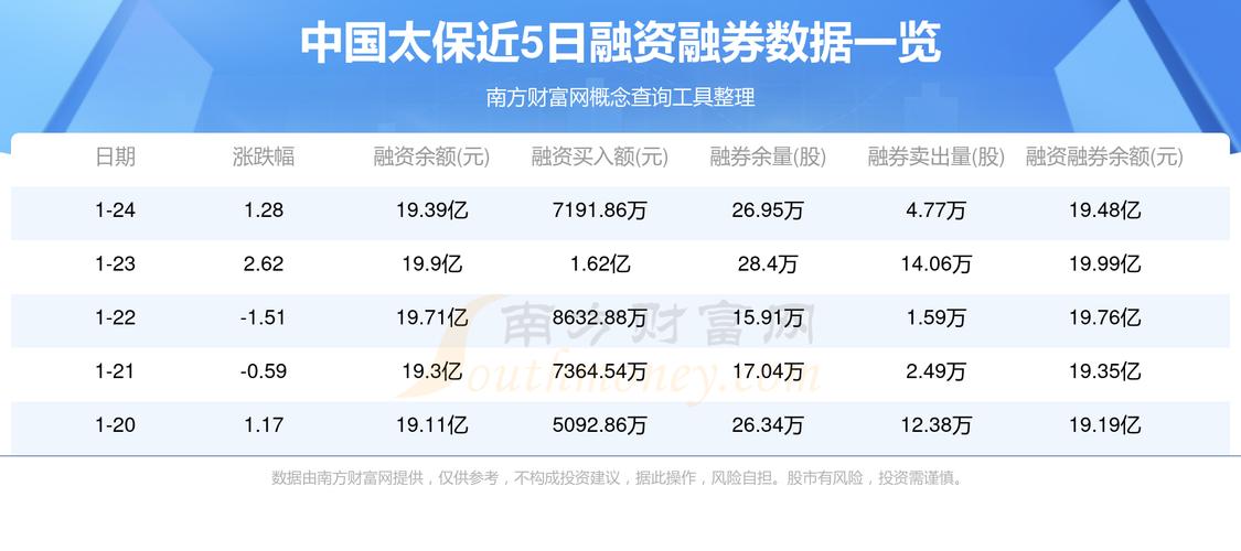 太平洋保险股 - 太平洋保险股东 太平洋保险股 - 太平洋保险股东