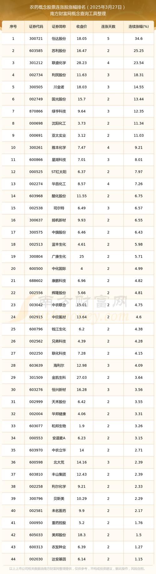 利尔化学股票(利尔化学股票怎么跌的这么厉害) 利尔化学股票(利尔化学股票怎么跌的这么厉害)