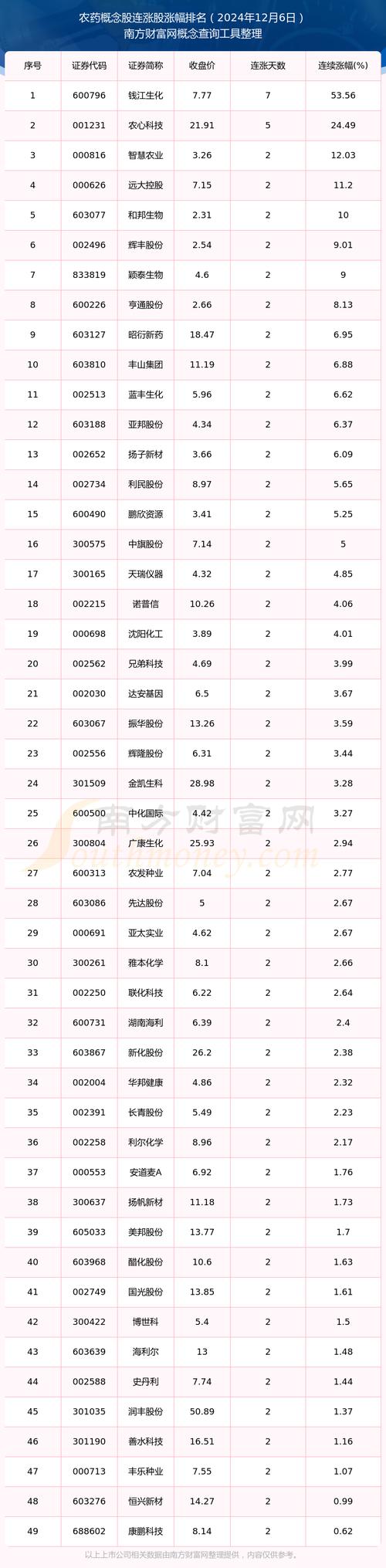 利尔化学股票(利尔化学股票怎么跌的这么厉害) 利尔化学股票(利尔化学股票怎么跌的这么厉害)