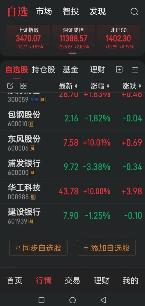 002293股票,002297股票 002293股票,002297股票